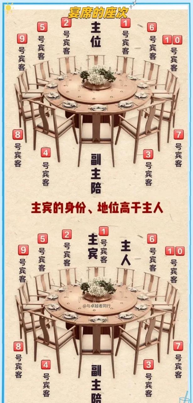 知识:宴席的座次规矩揭秘