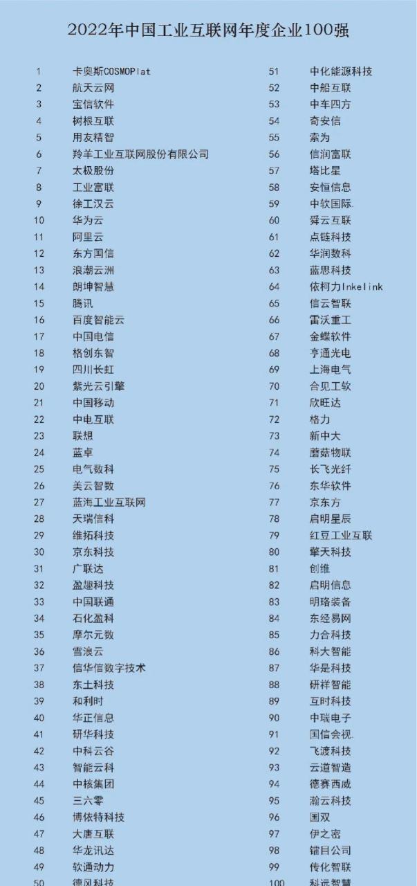 2022年 中国工业互联网年度企业100强:宝信软件第3,软通动力第49,科大