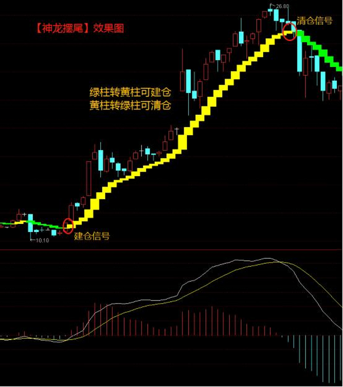 神龙摆尾战法图解图片