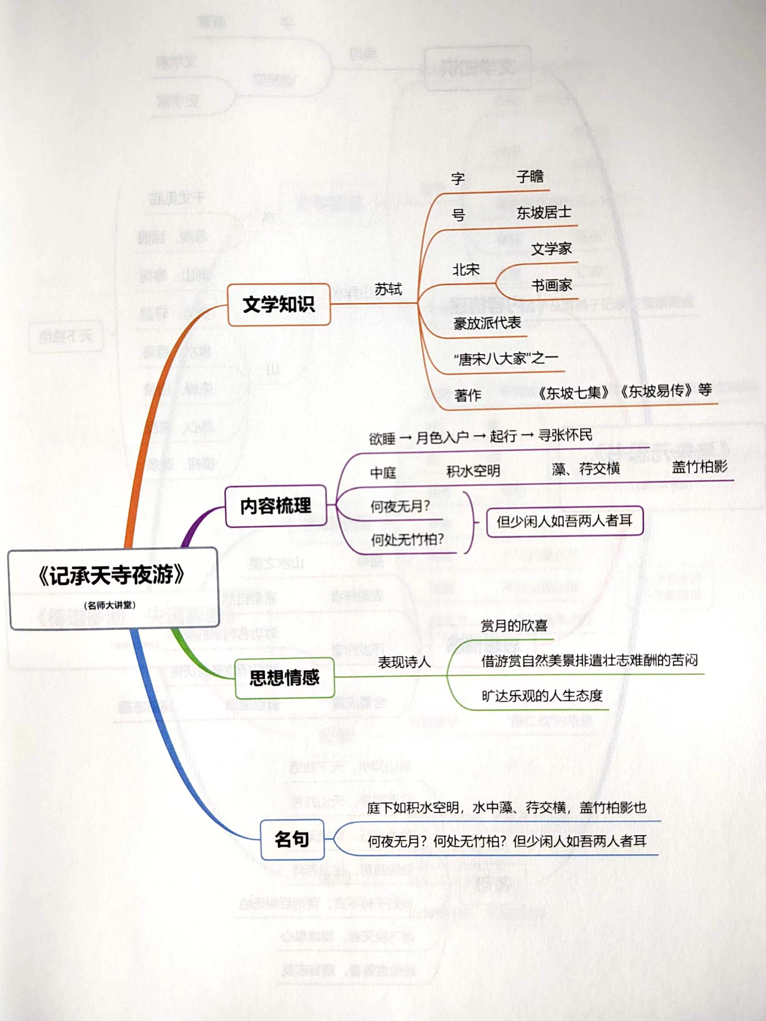 八上语文全册思维导图图片