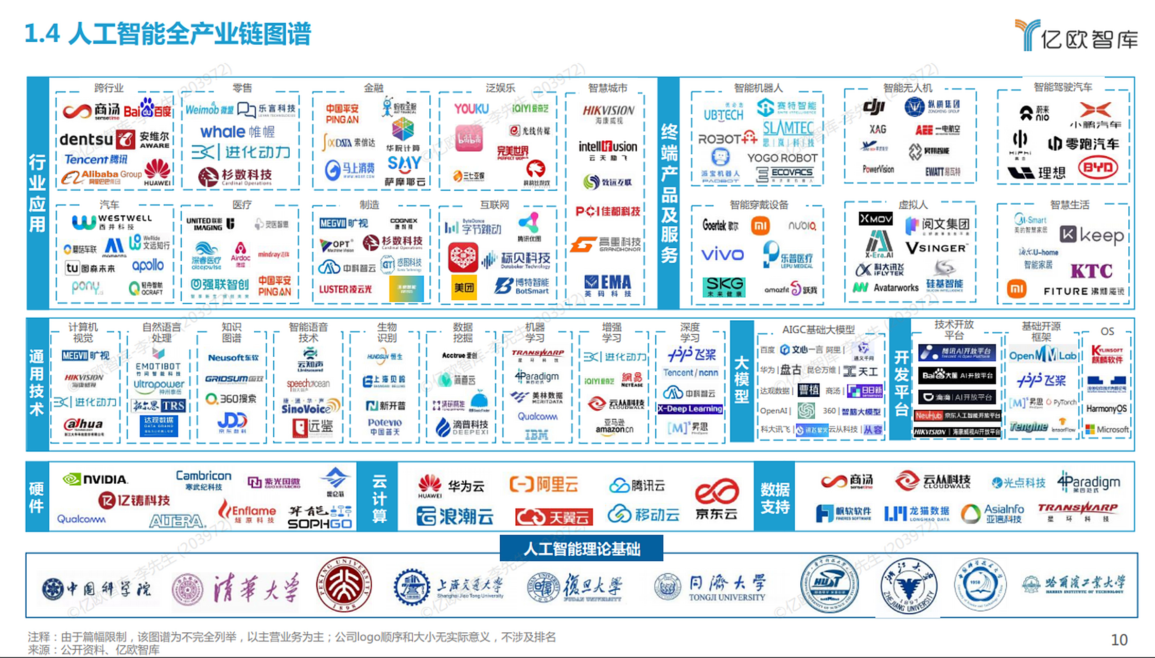 人工智能全产业链图谱
