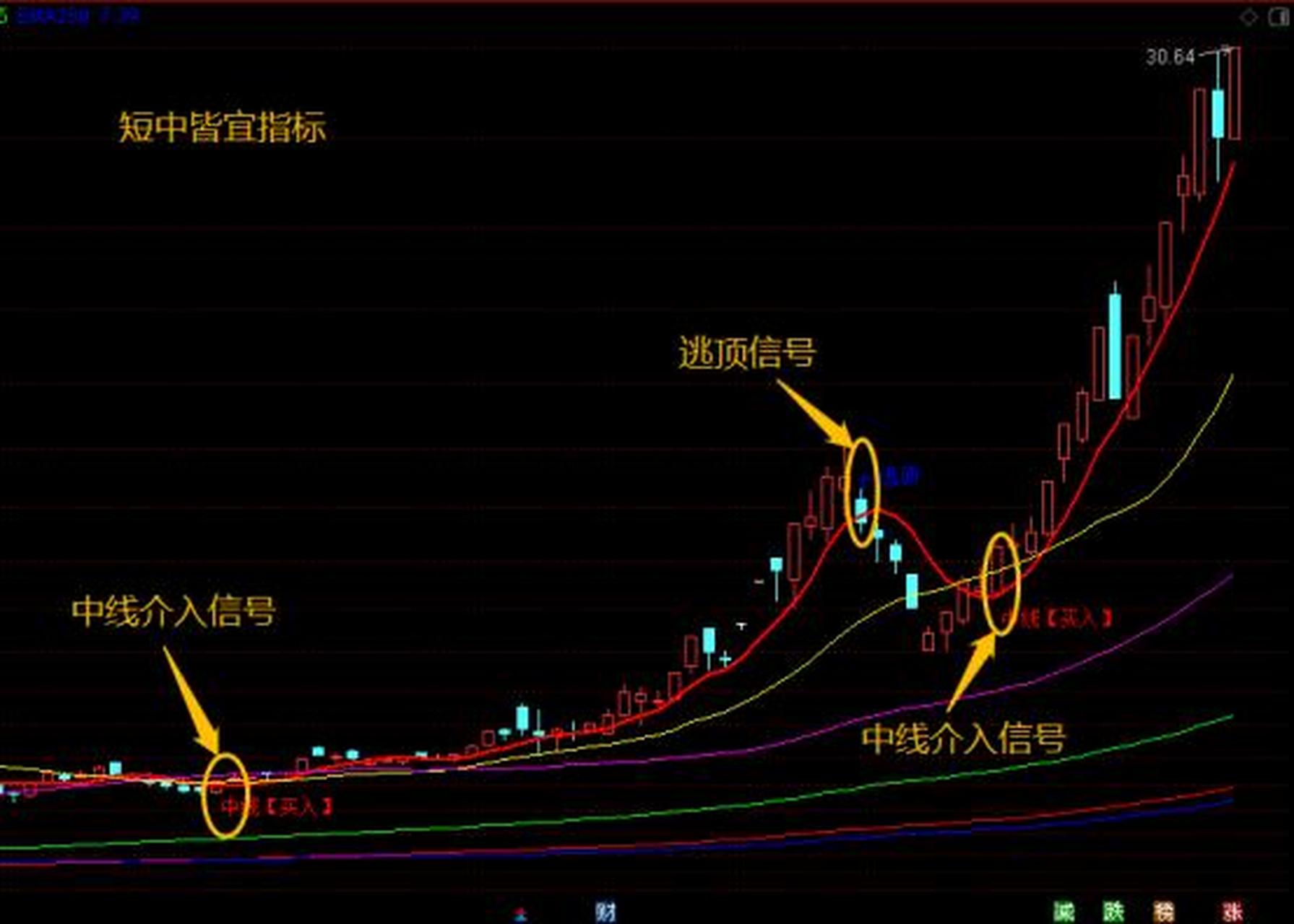 expma指标使用技巧图解图片