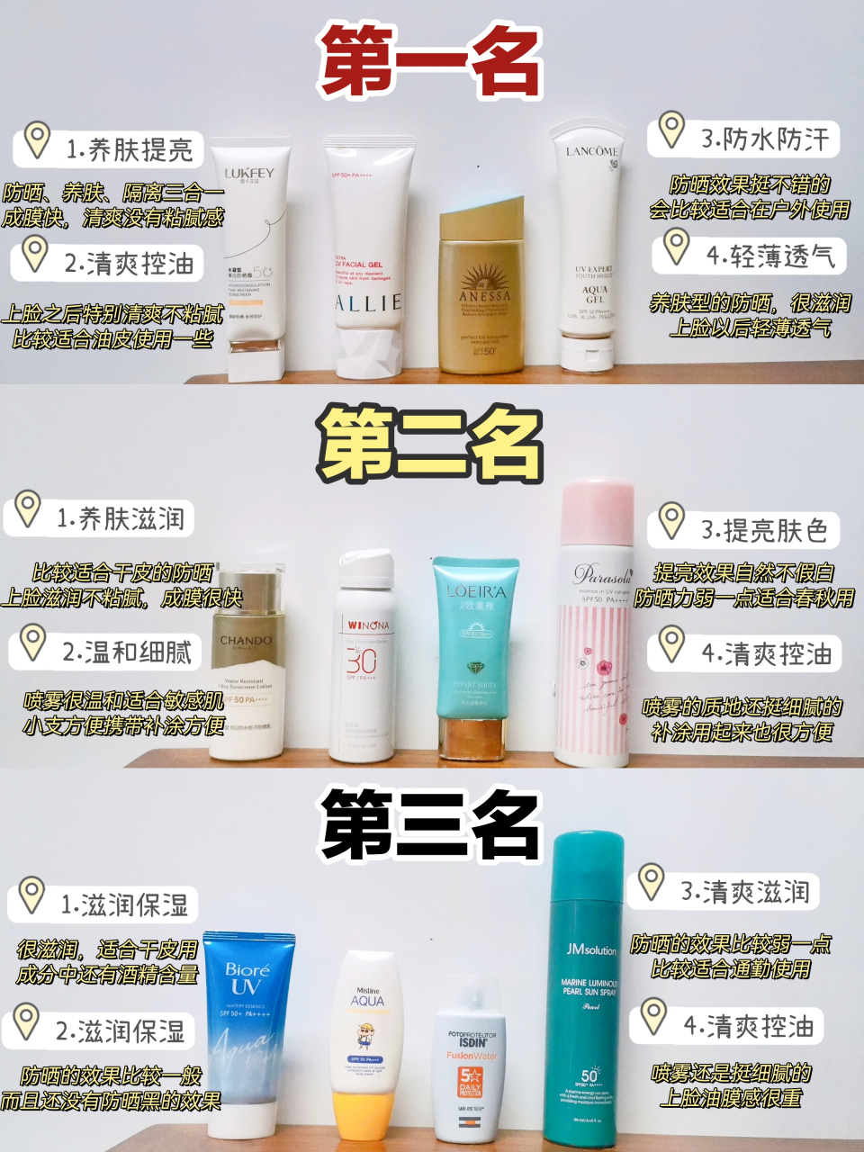 青少年防晒霜用什么牌子好 混油皮防晒霜排行榜10强 #防晒霜# #露卡