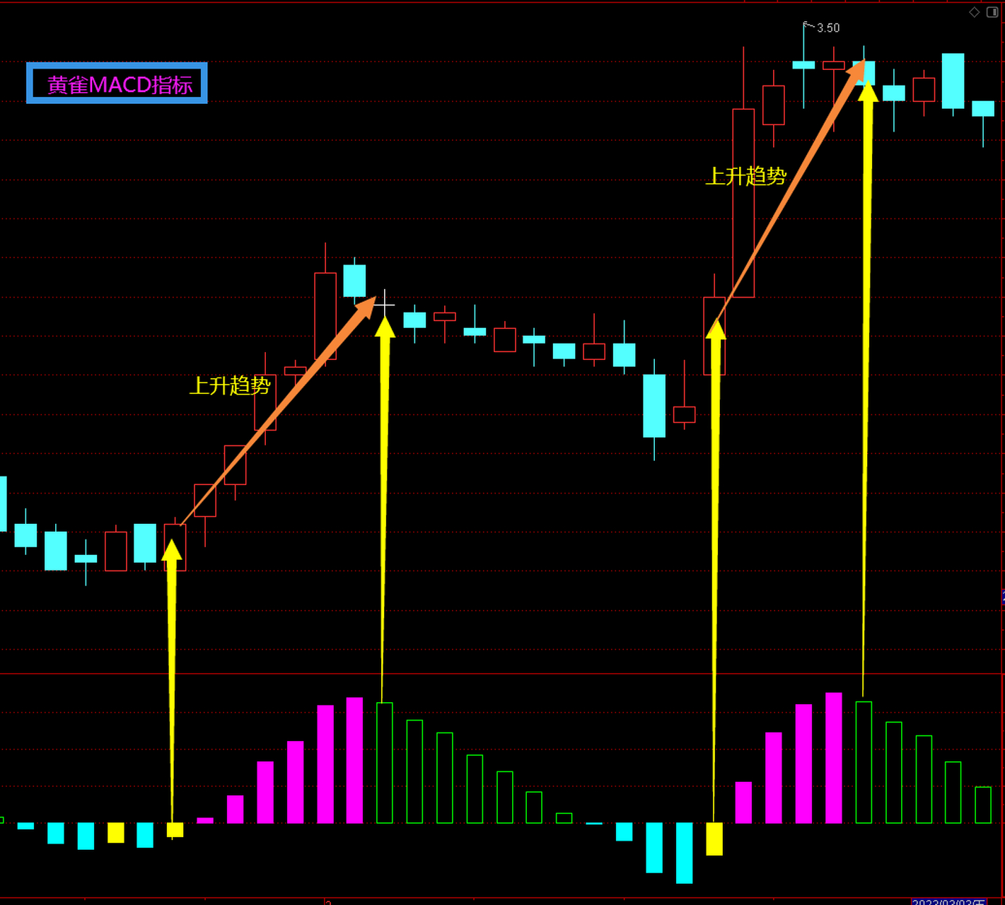 专为短线编写的macd指标,轻松高抛低吸 macd指标几乎是我们每天必用的