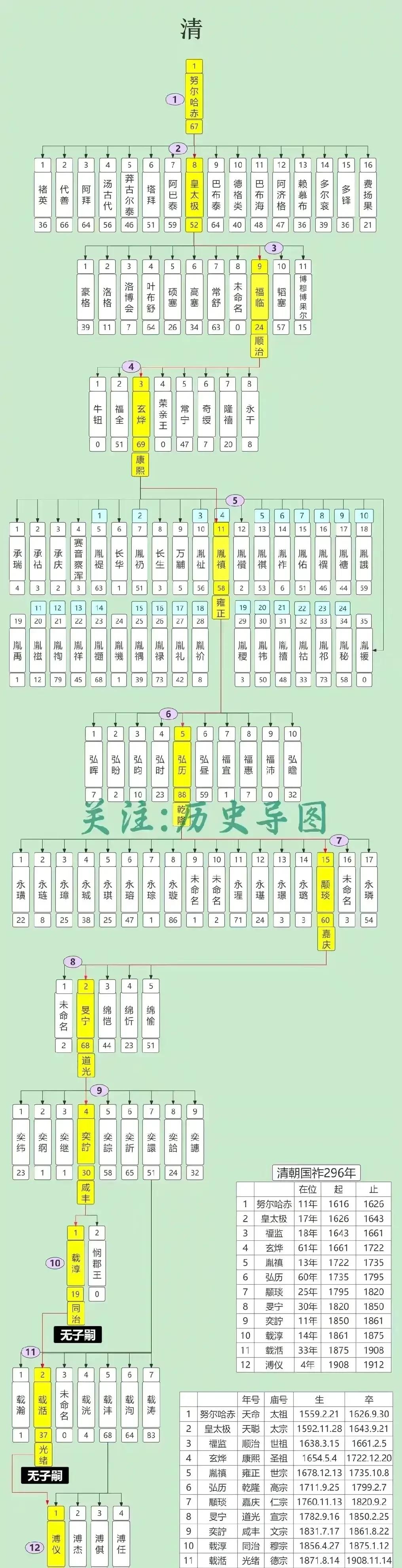 清朝24位皇帝列表图片