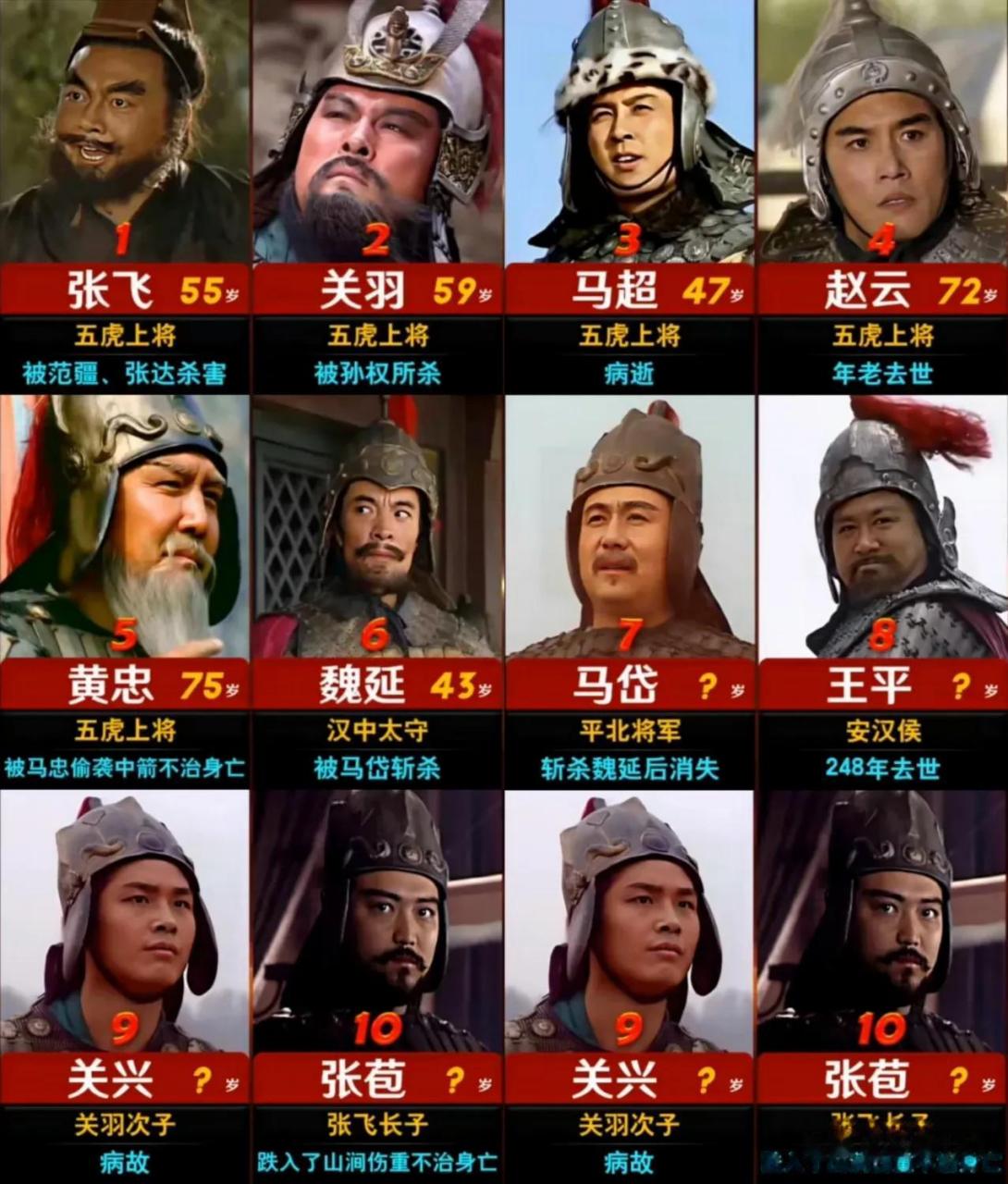 三国蜀汉阵营的十大猛将排名