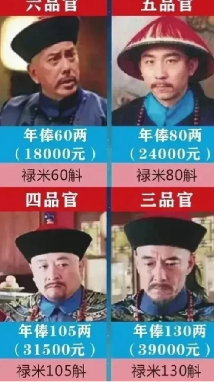 清朝各级官员俸禄一览