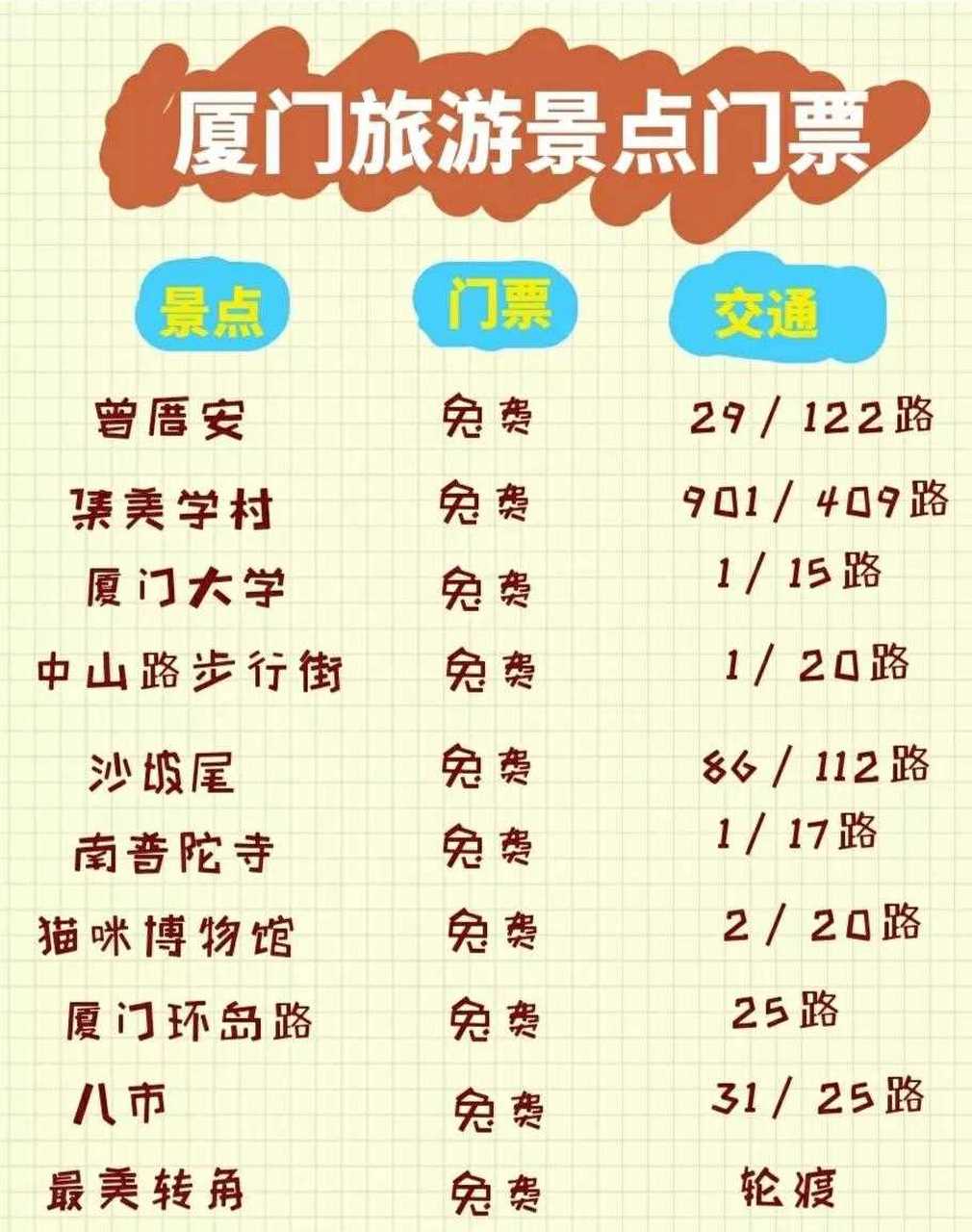 厦门旅游攻略景点门票鼓浪屿购票交通详细攻略 厦门旅游攻略 关于交通