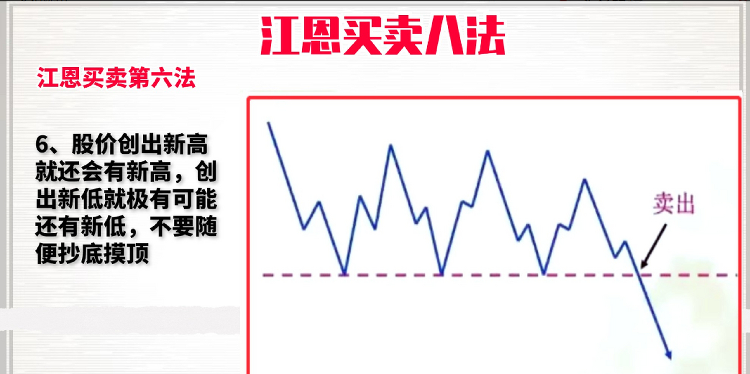 江恩理论的精髓图解图片