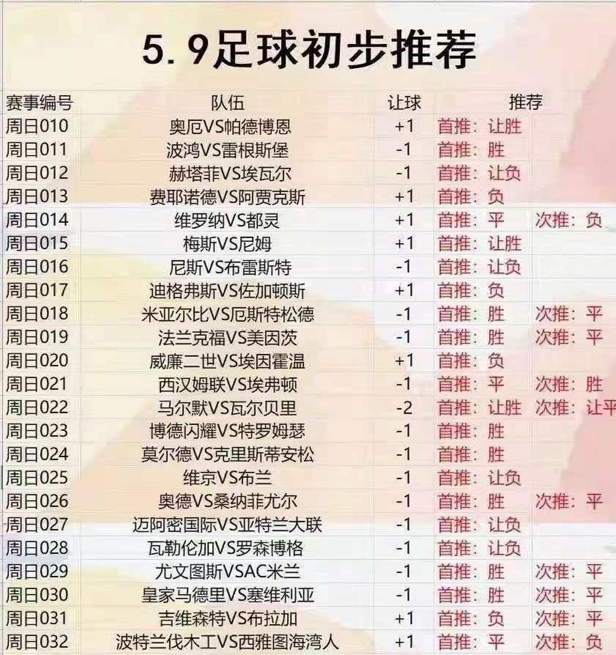 周日阿亮聊球:波鸿vs雷根斯堡,附扫盘,昨临收 011 德乙 波鸿vs