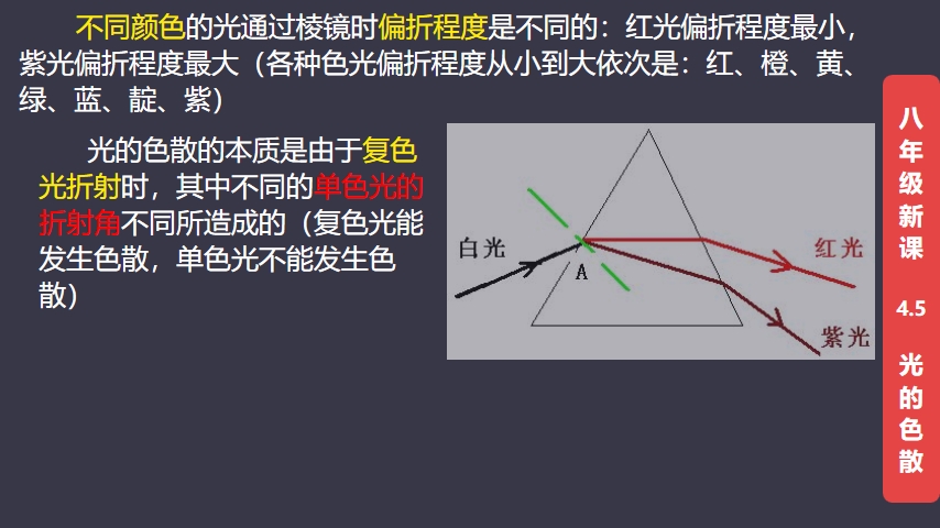 光的色散偏折程度图片