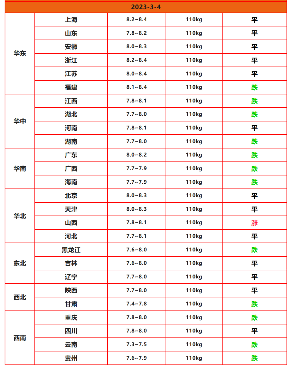 生肖猪3月4日运势怎样(2021年4月3日生肖猪运势)