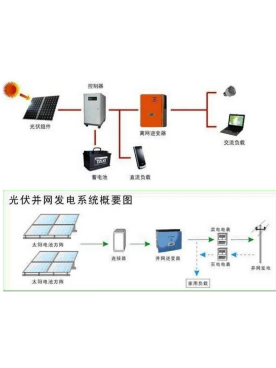 光伏安装示意图图片