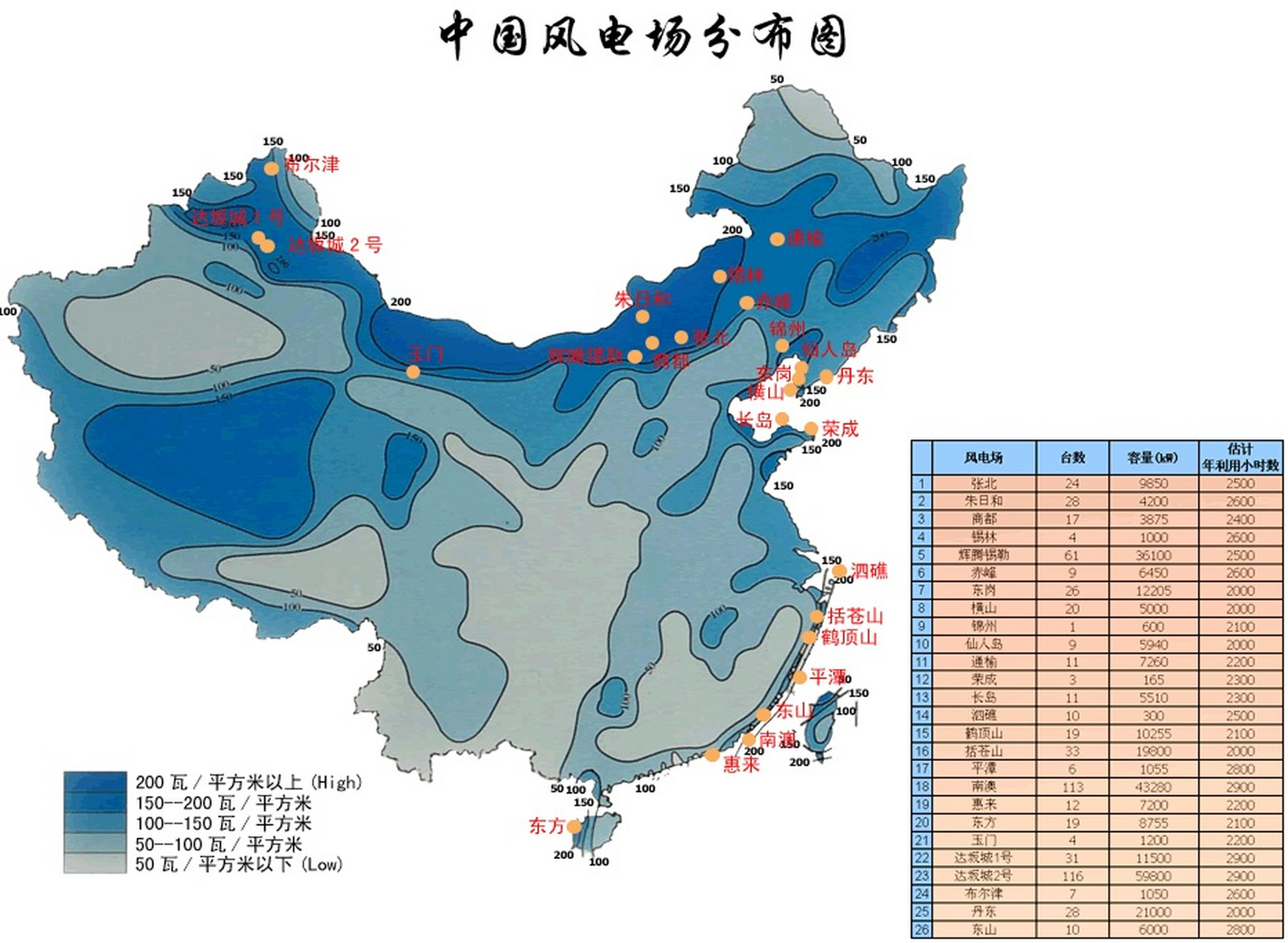 中国主要风电场分布图