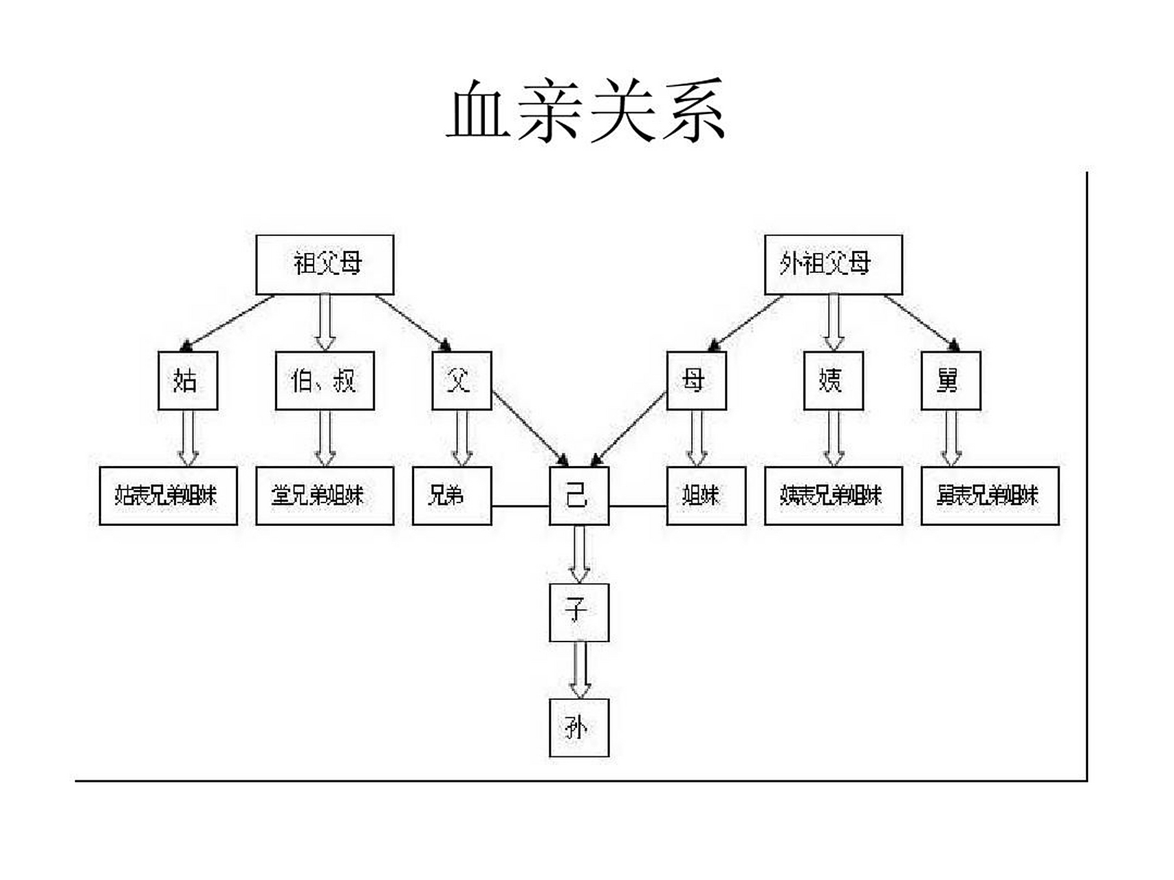 直系亲属不可以互相输血  直系亲属之间是不可以相互输血的,有的时候