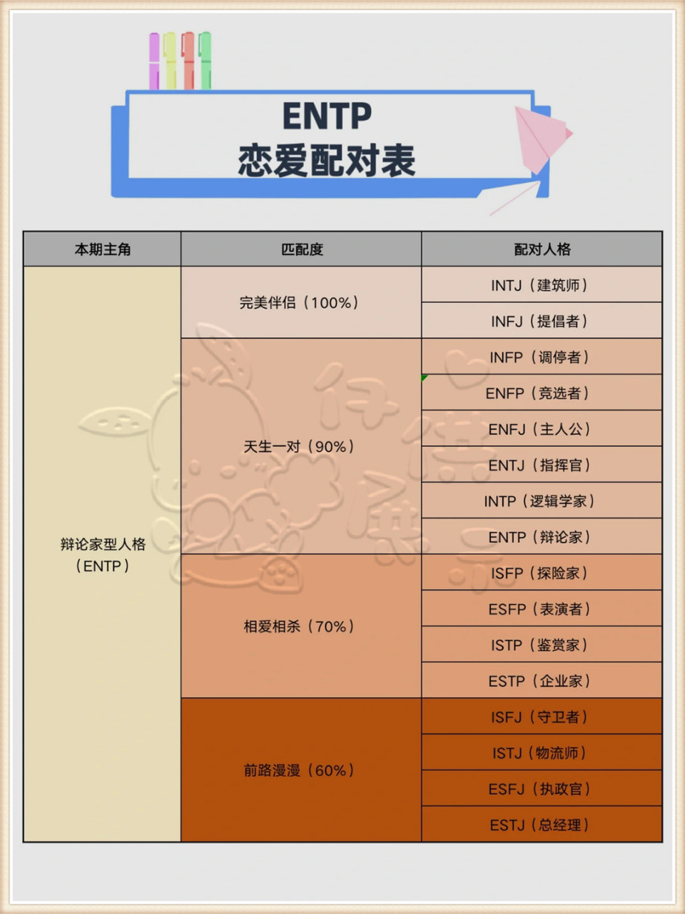 intp伴侣配对表图片