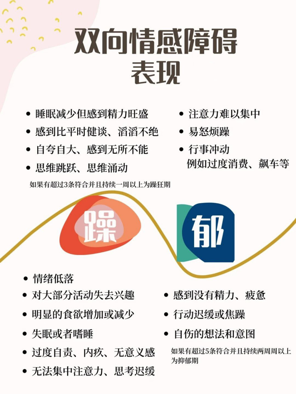 双向情感障碍的表现都有哪些症状?