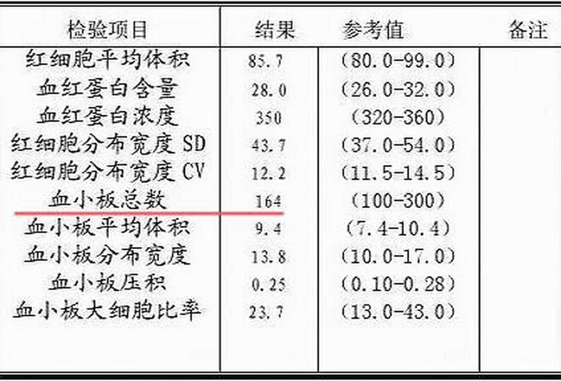 血小板正常值是多少?图片