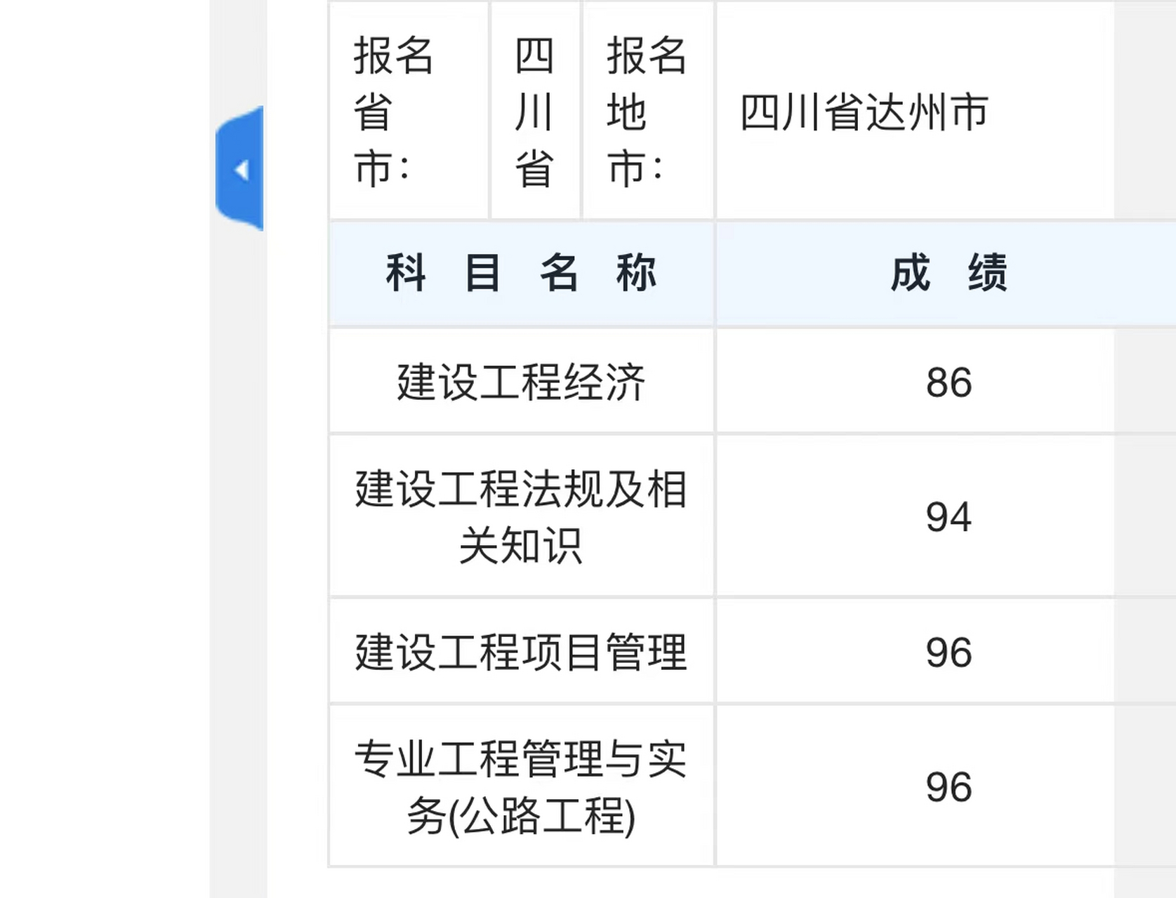 2022年一建考试成绩公布!
