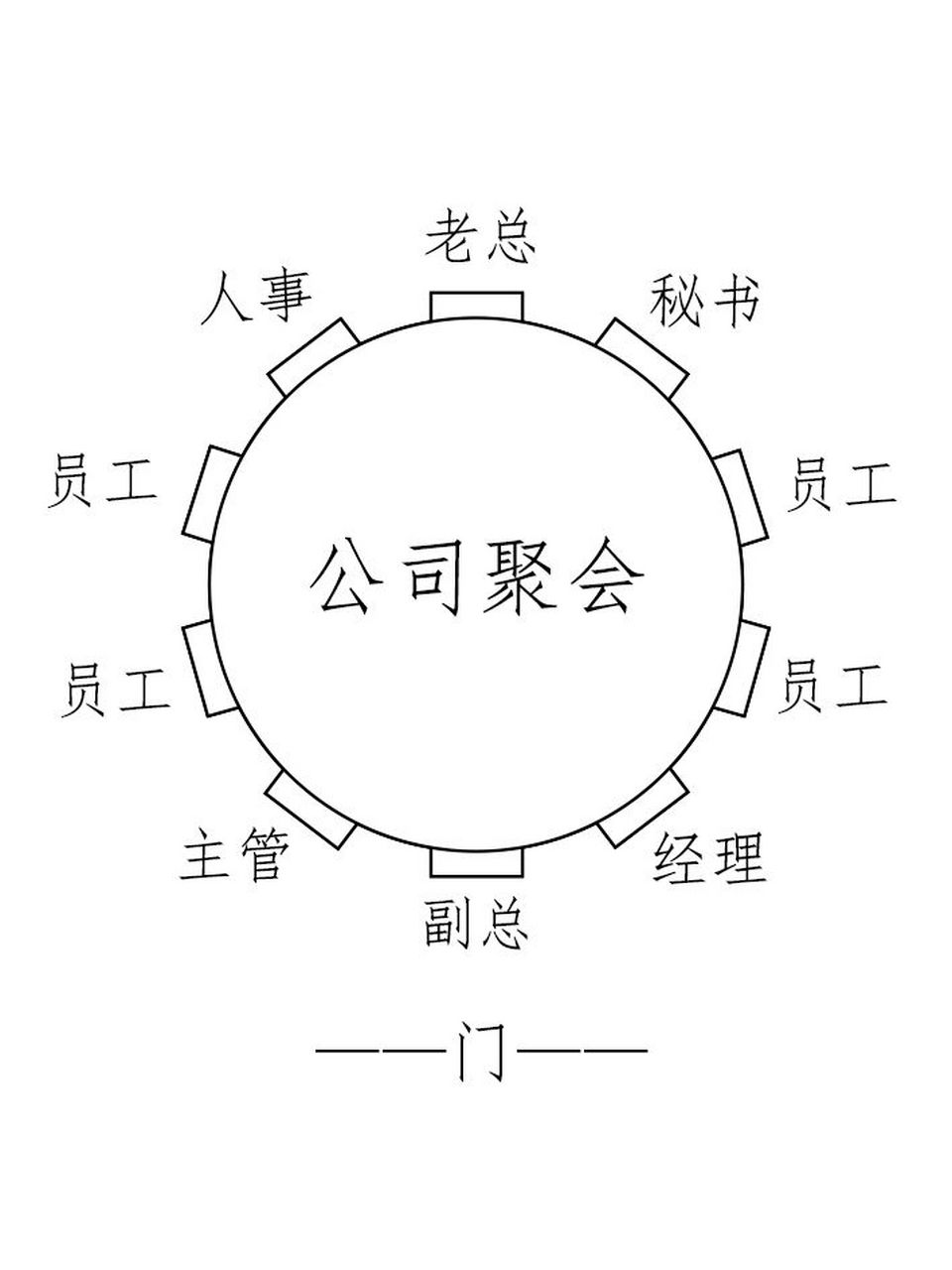 听证会座位安排图图片