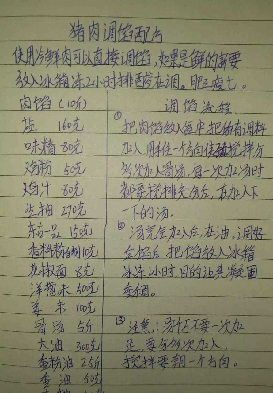 实体店飘香猪肉饺子馅配方,咬一口香味扑鼻,汁水四溅,吃了还想吃,真