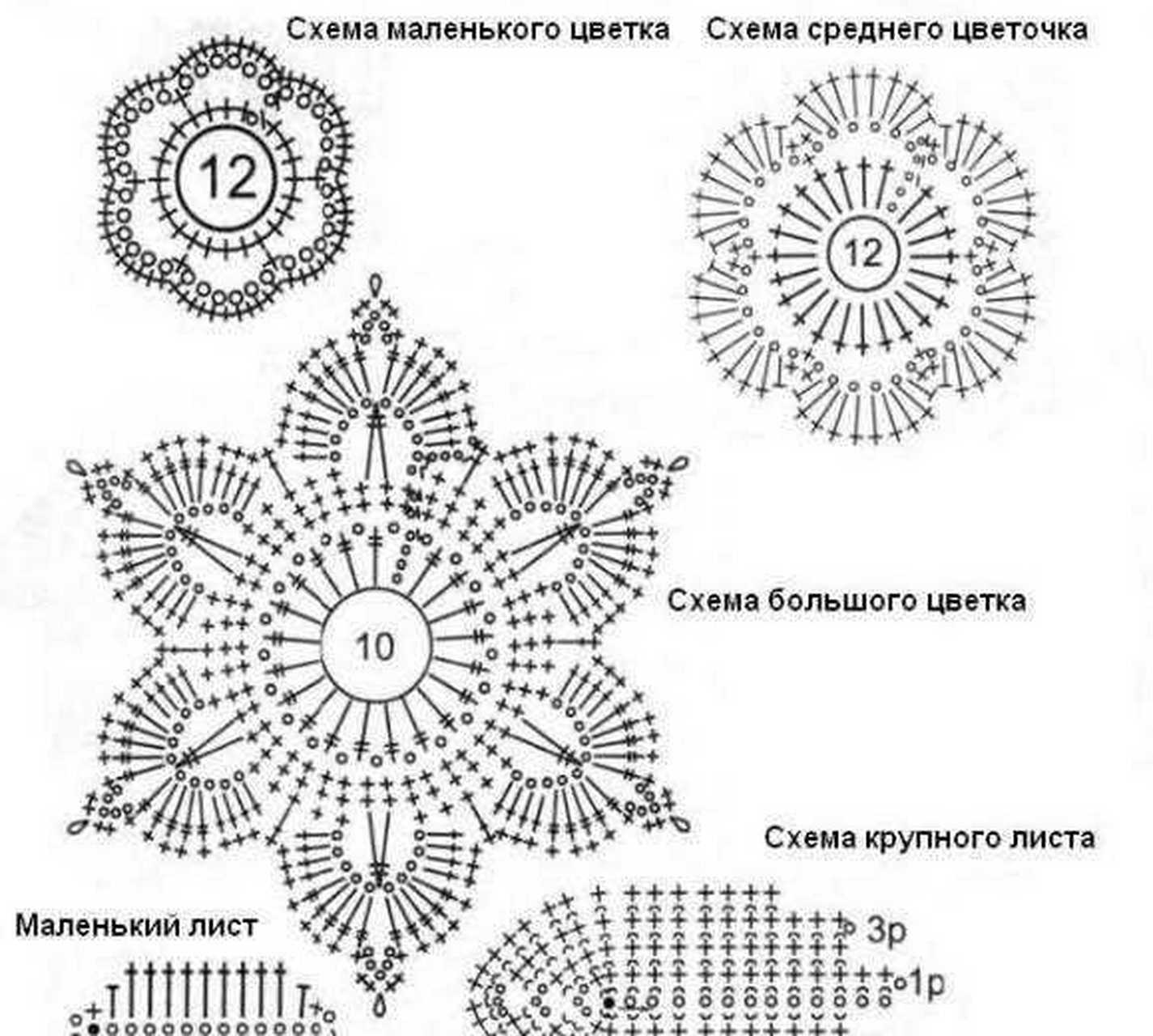 儿童的爱尔兰蕾丝钩花背心裙编织图解