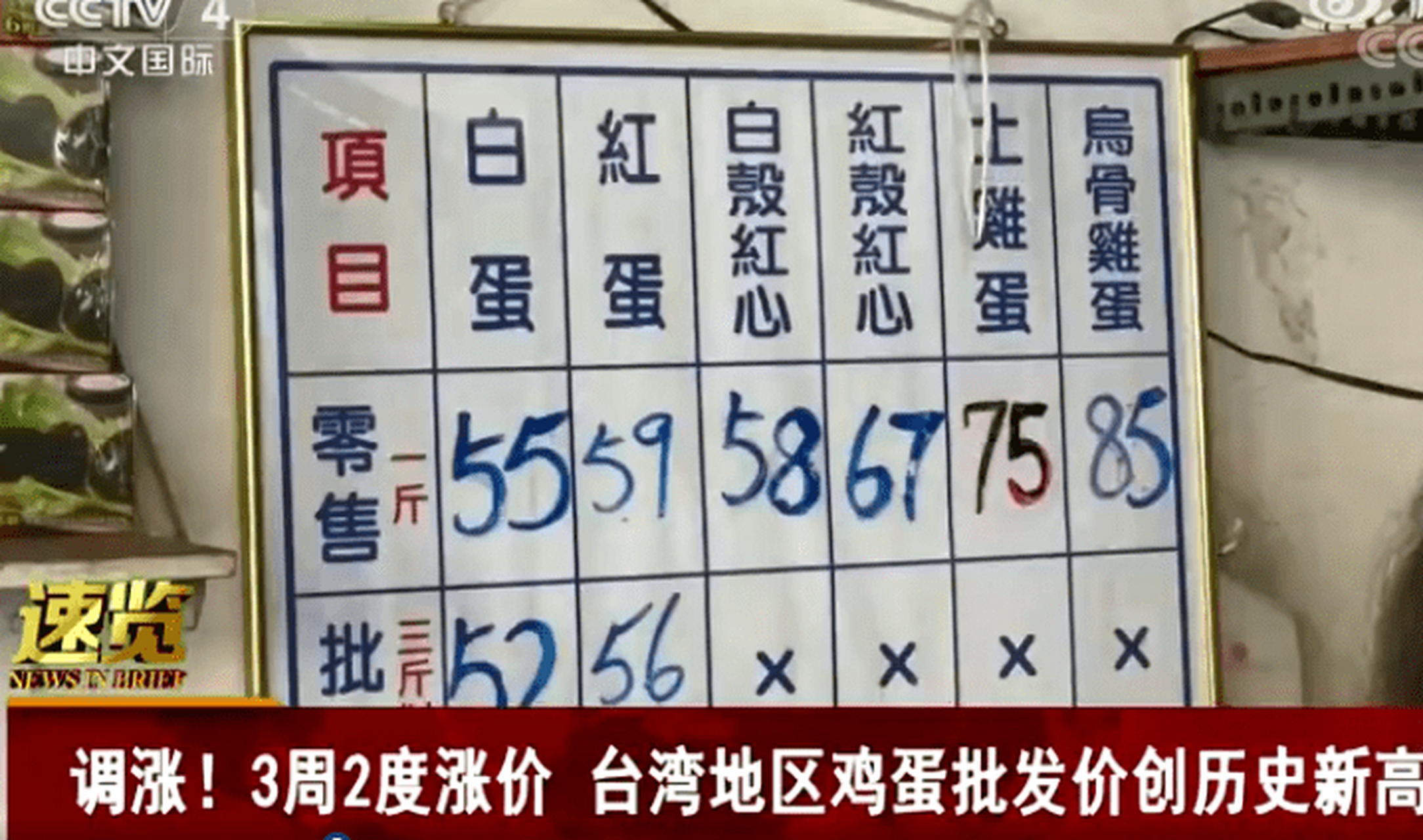 台湾鸭蛋价格创历史新高 除鸡蛋价格3月6日起涨价外,鸭蛋产地价格也在