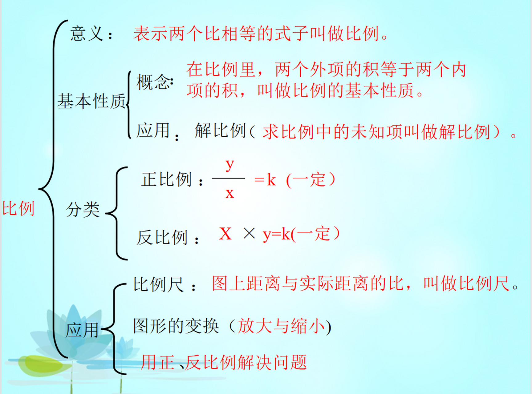 六年级下册数学比例的知识点总结,这个知识点你掌握的怎么样了?
