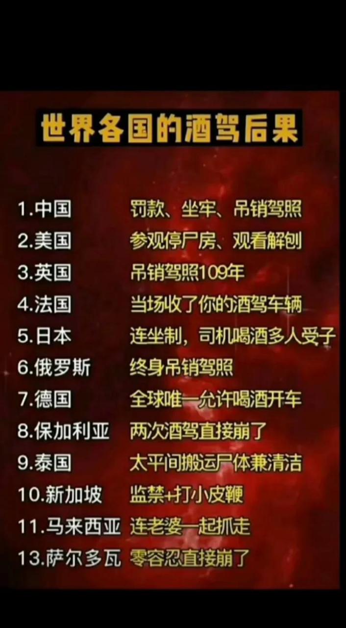 世界各国的酒驾后果[灵光一闪]