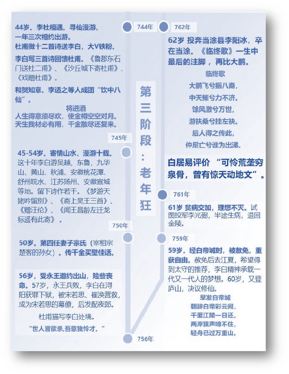 李白生平恰逢盛唐,看尽了繁华,但也感受到了尘世的悲凉.