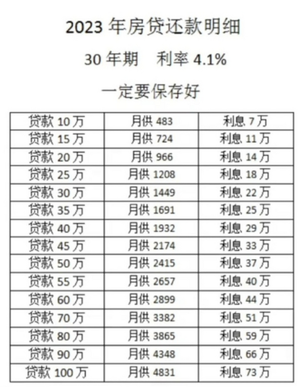 我一个亲戚贷款50万,听说某银行利率下降了,托关系找担保,换了贷款