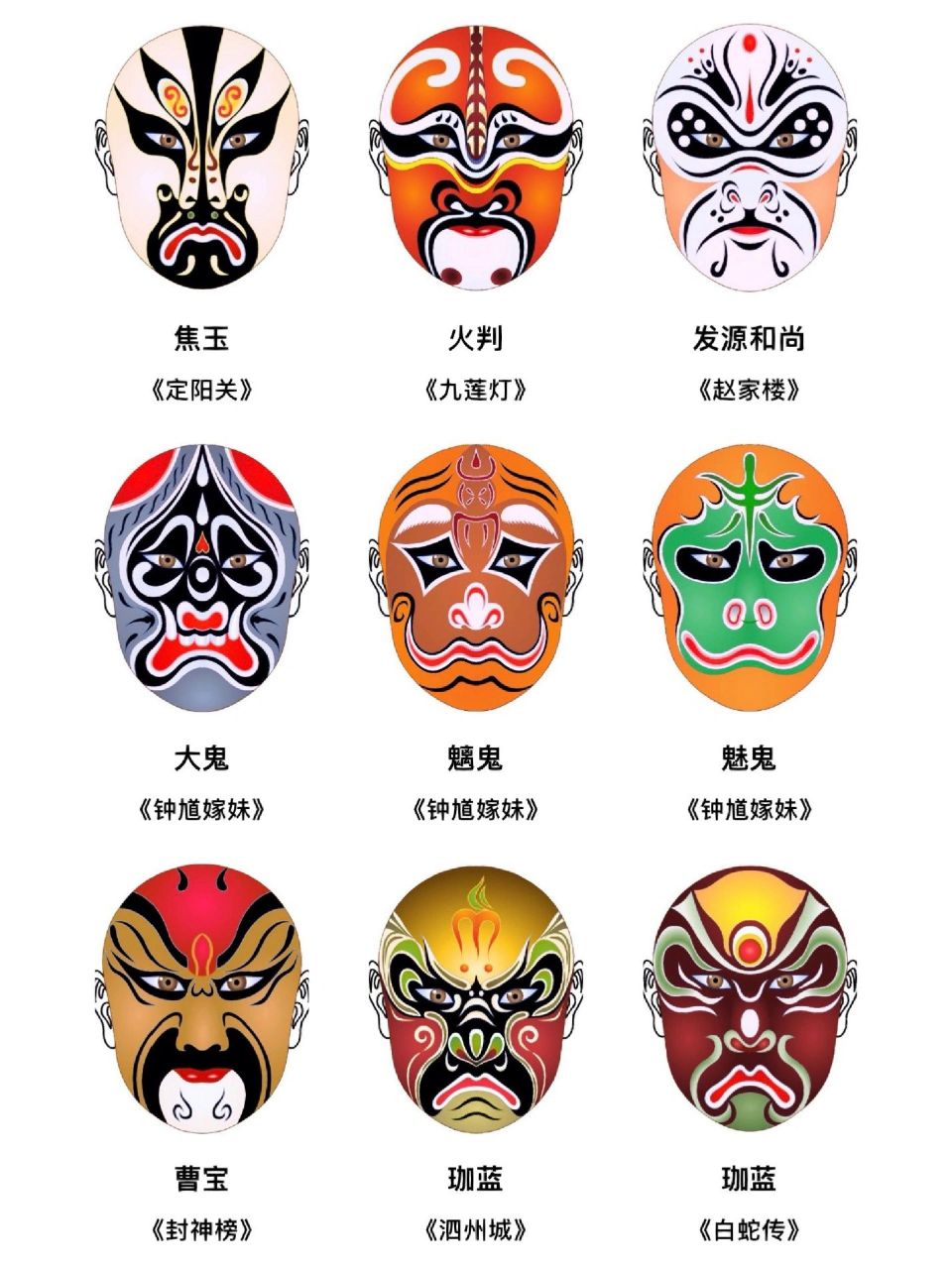 京剧脸谱大全(一)