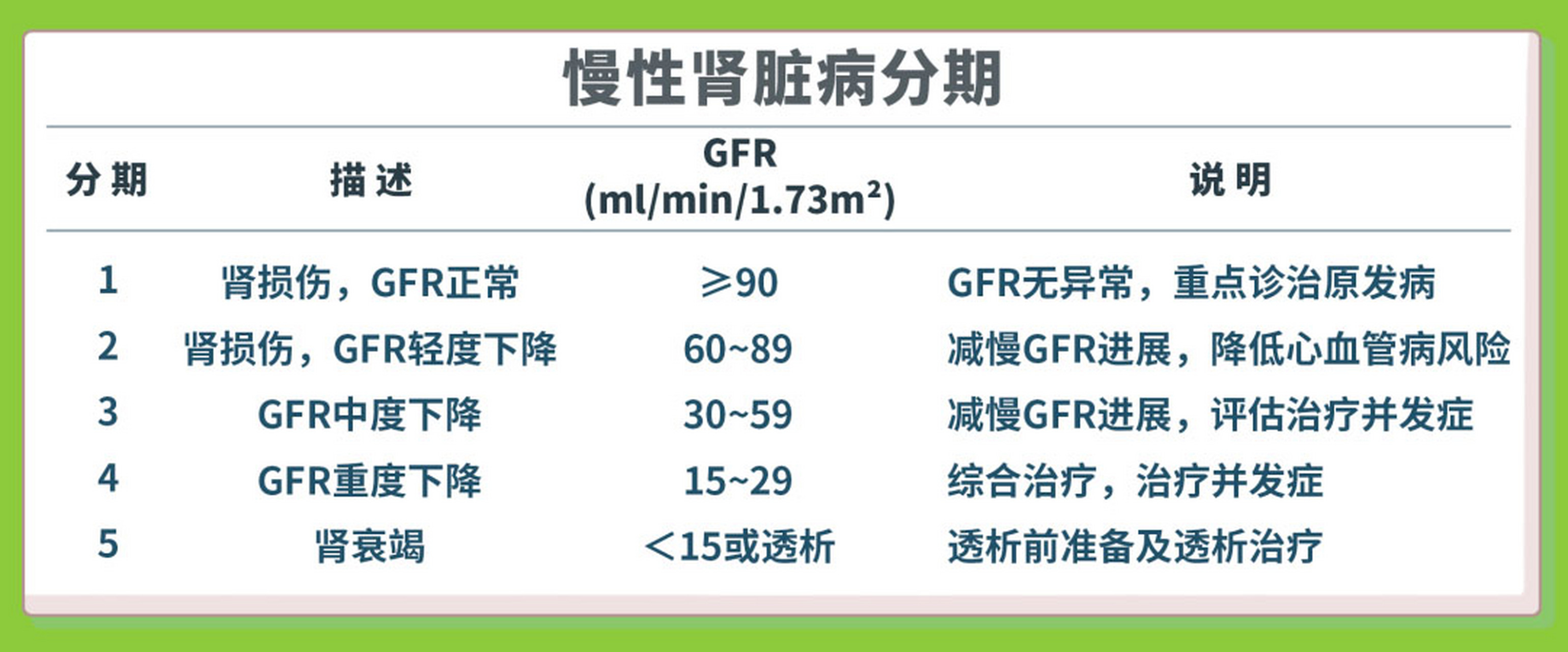 肾功能不全分期图片