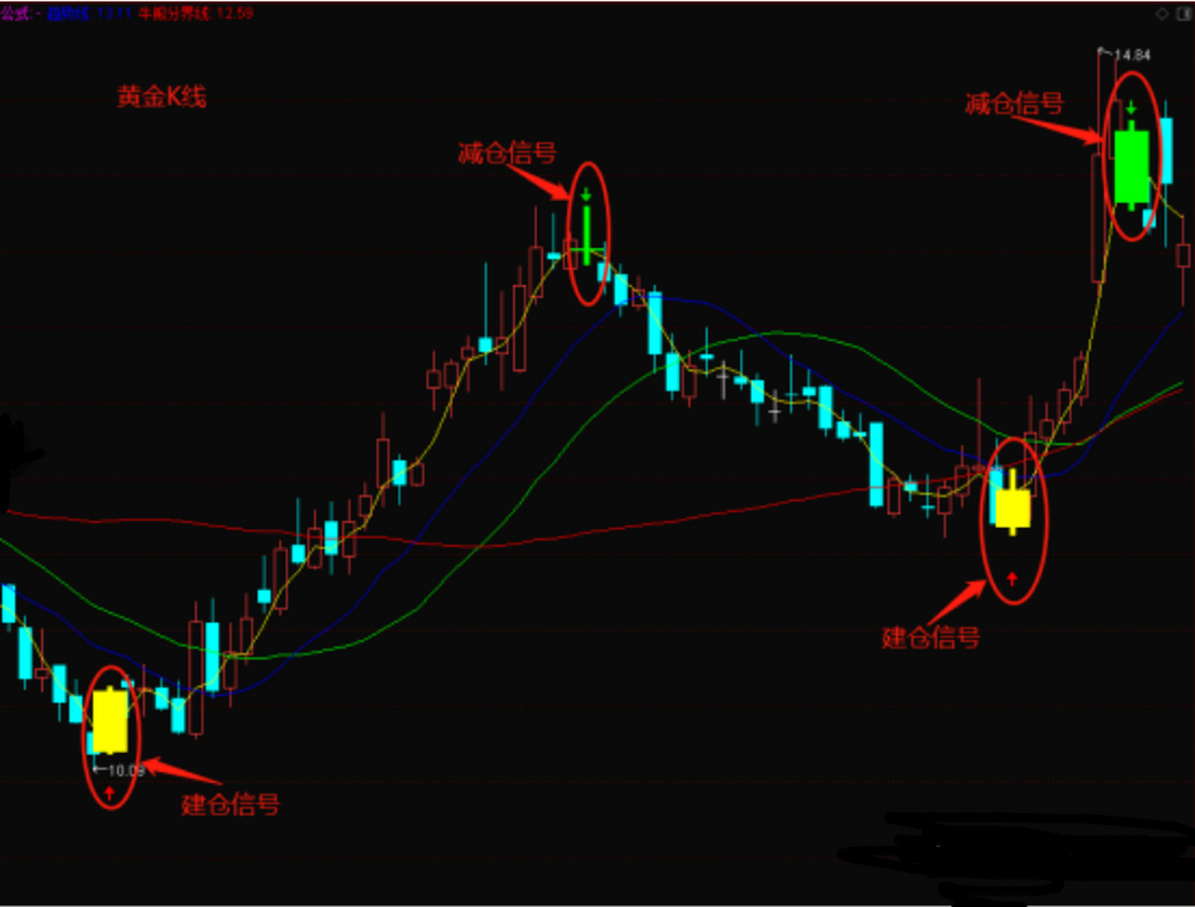 【黄金k线】指标—— 只需设置好这四条线,波段顶