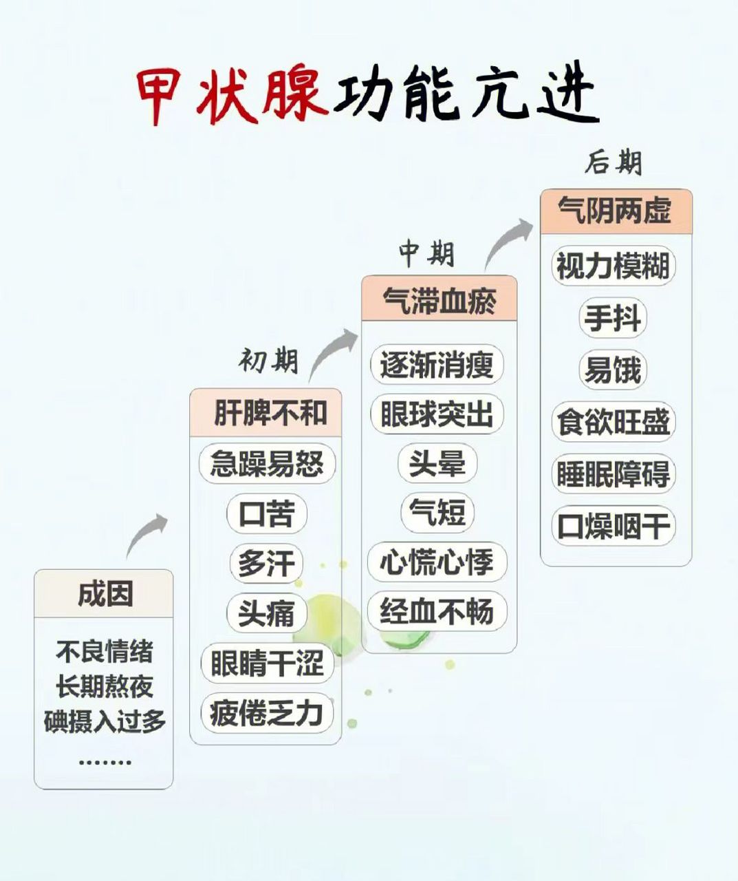 甲亢症状 对照表图片