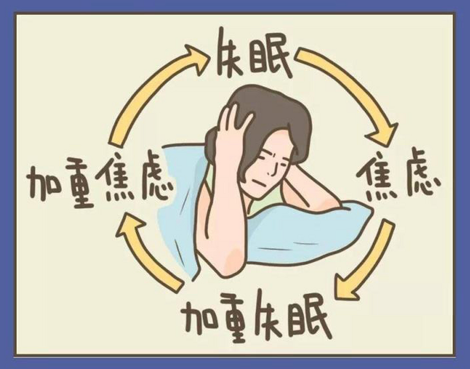 两种方法,教你改善失眠焦虑 无论生活中是先出现失眠,还是先出现焦虑