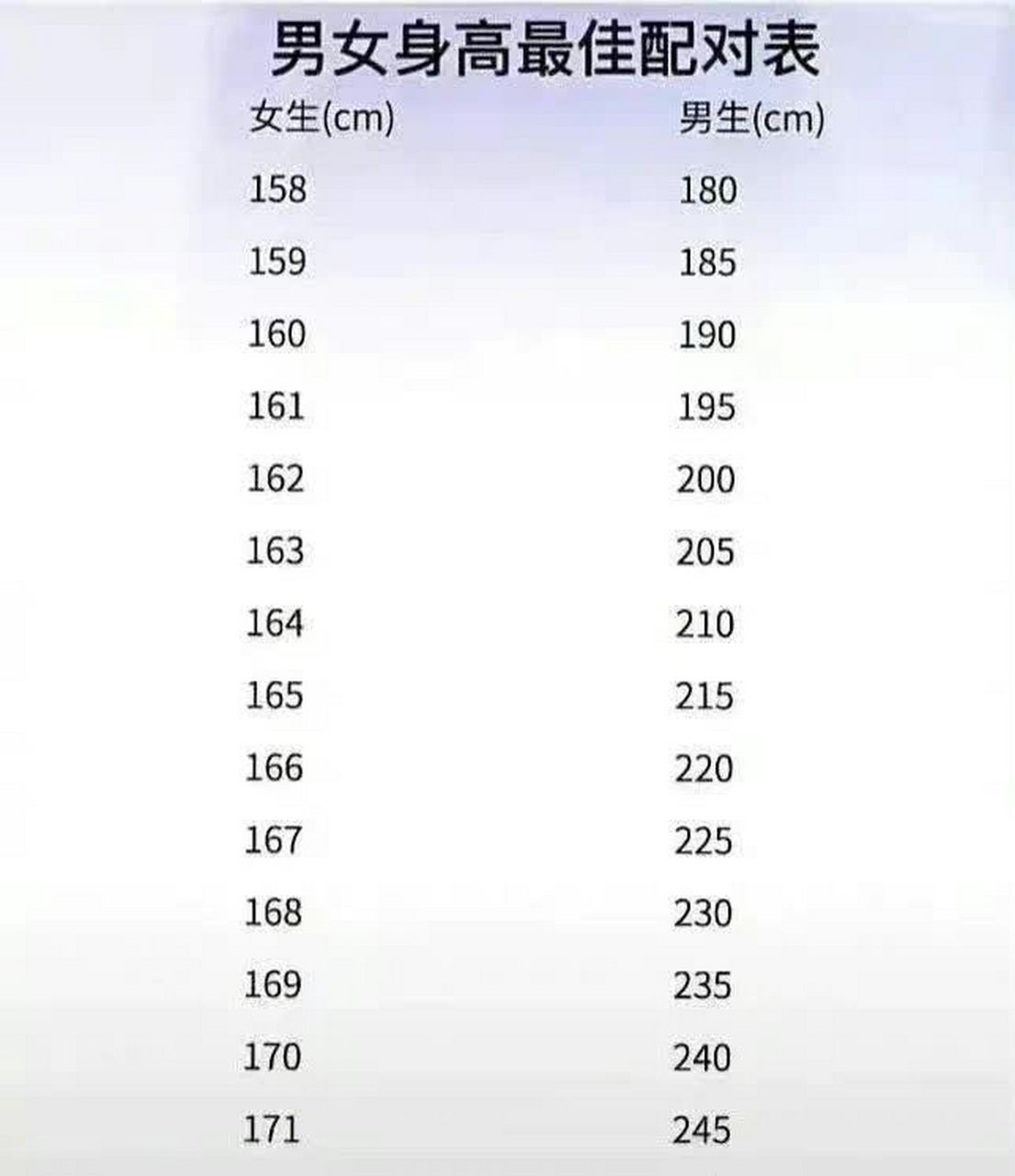 男女最佳身高搭配表[开心]
