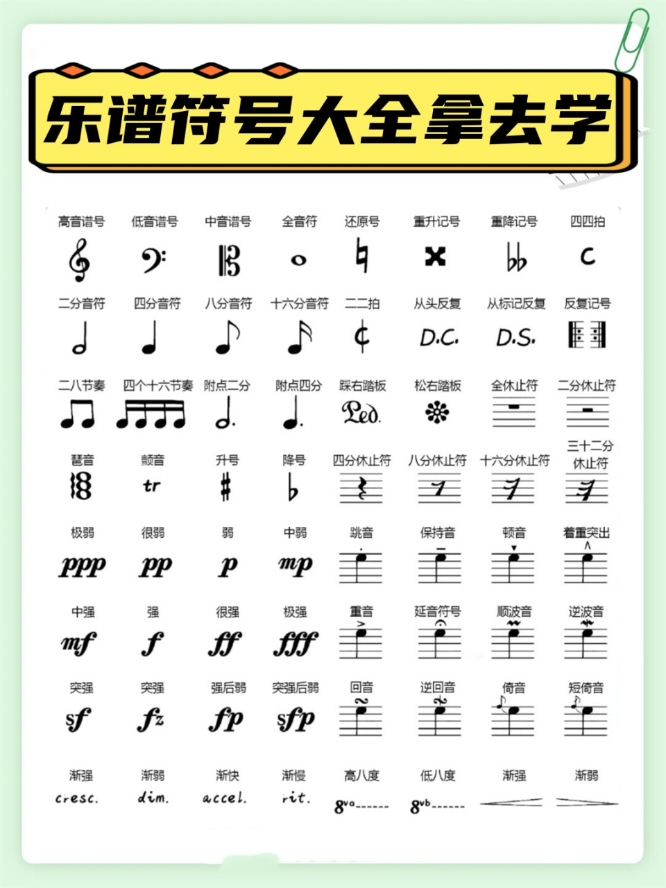 乐谱符号大全拿去学  分享不一样的音乐知识,从基础到进阶,让你一步步