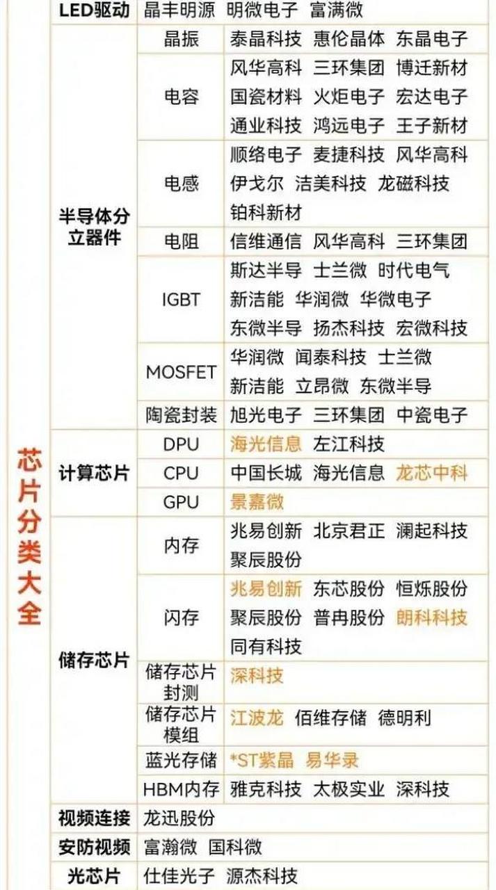 芯片供应链：全球化的隐秘脉络