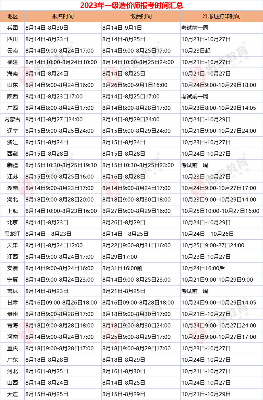 造价黄埔密训即将启航05  考神左红军将部署学习方案  给你指导备考