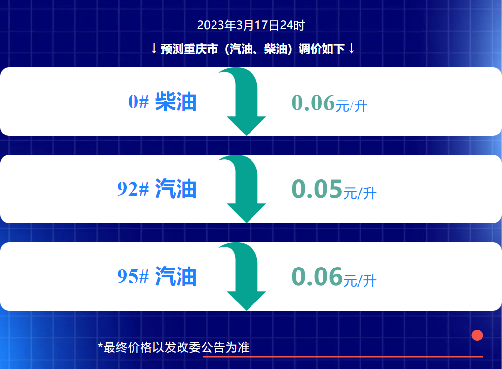 3月17日油价图片