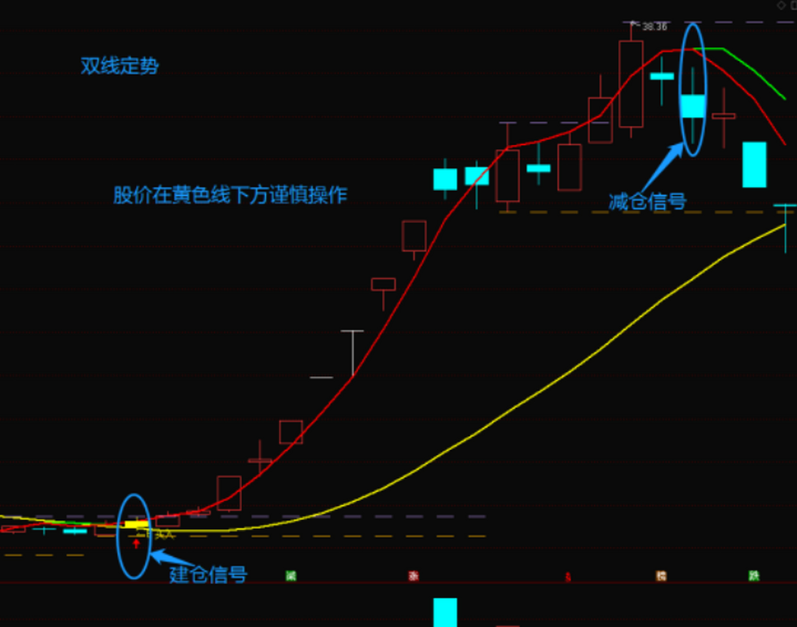 expma指标使用技巧图解图片