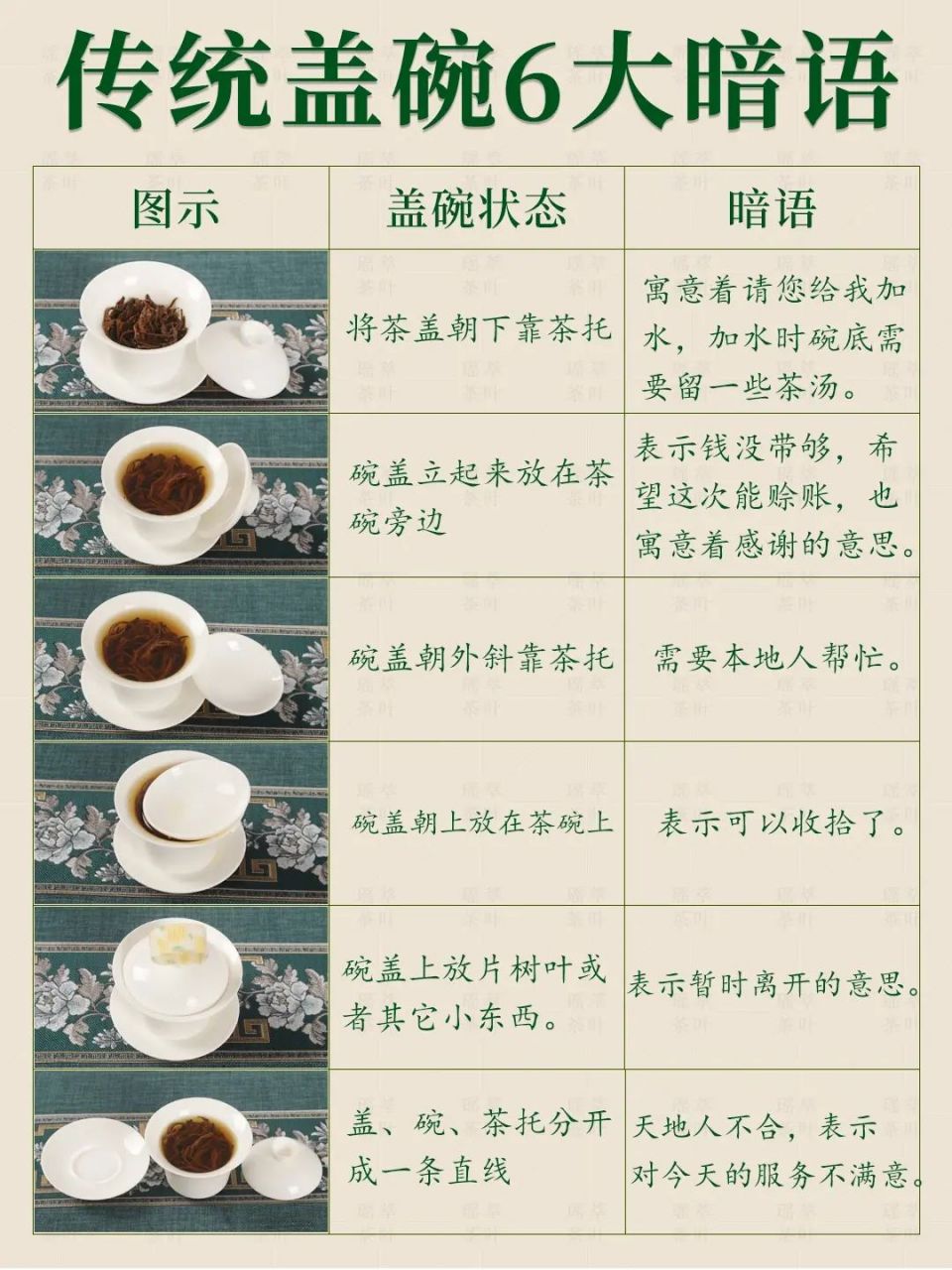 四川盖碗茶暗语图片