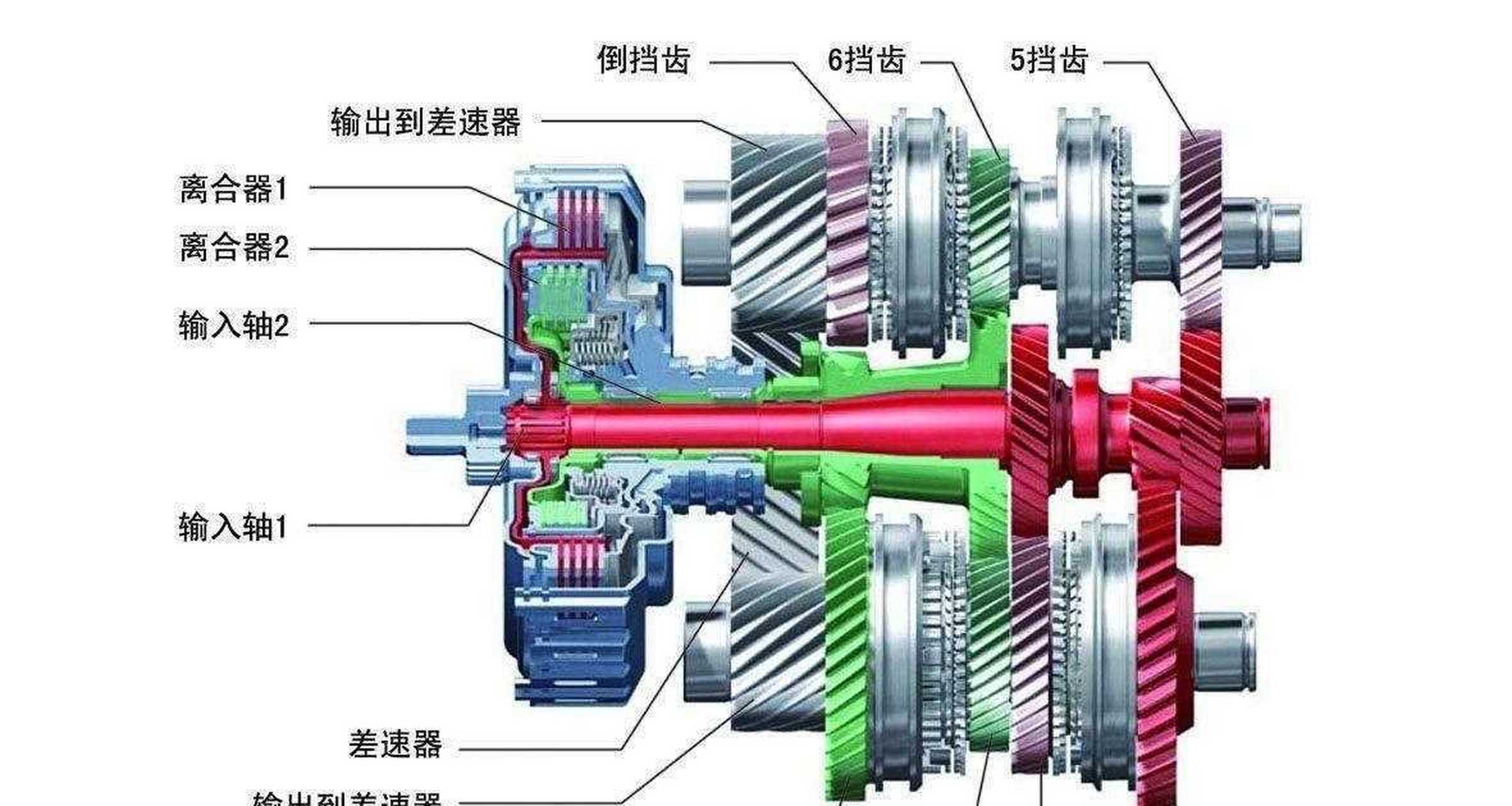 大众的双离合变速箱是不是最好的,保时捷是大众旗下品牌,用的双离合是