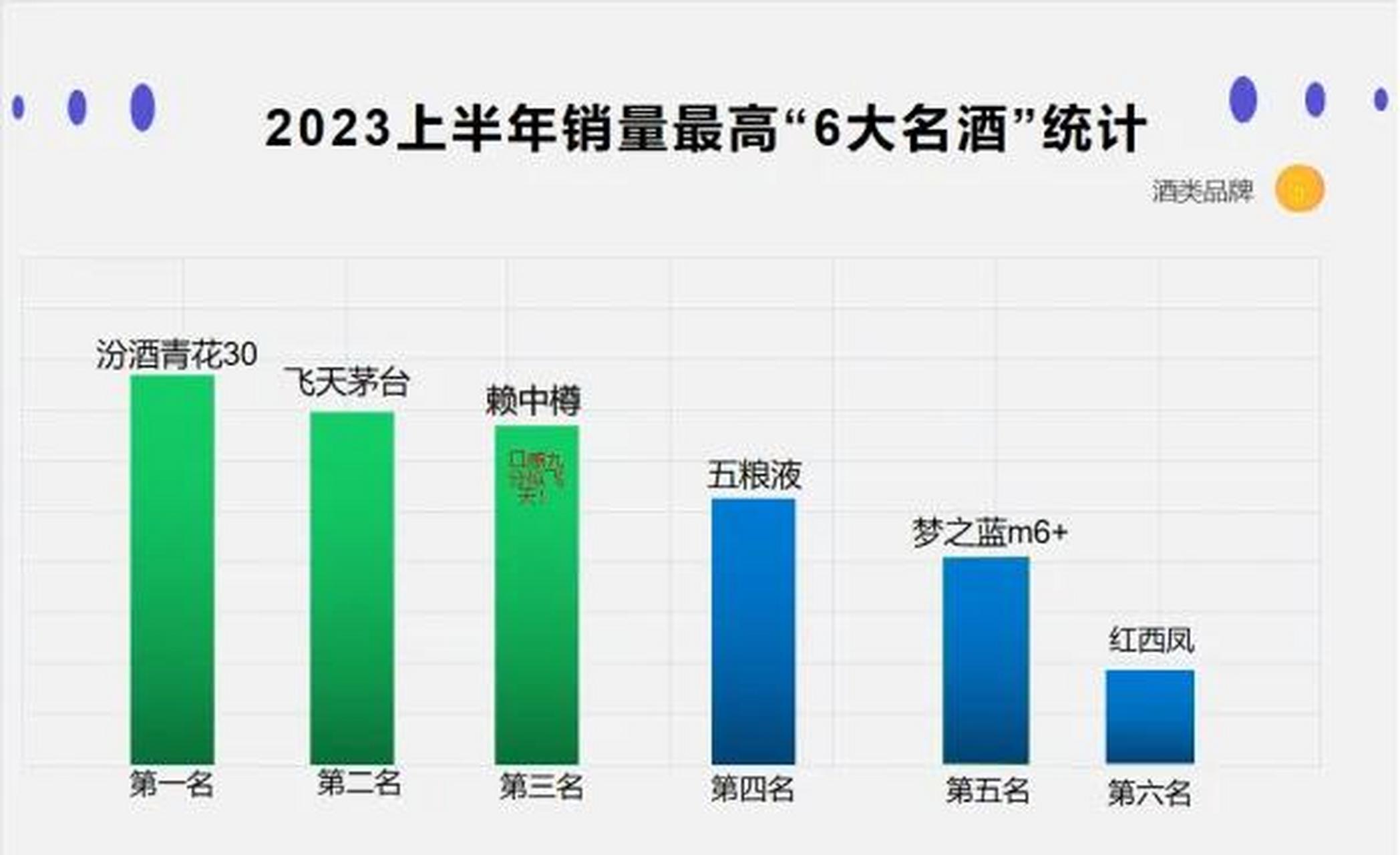 中国白酒100名排行2019年，2020年中国白酒排名