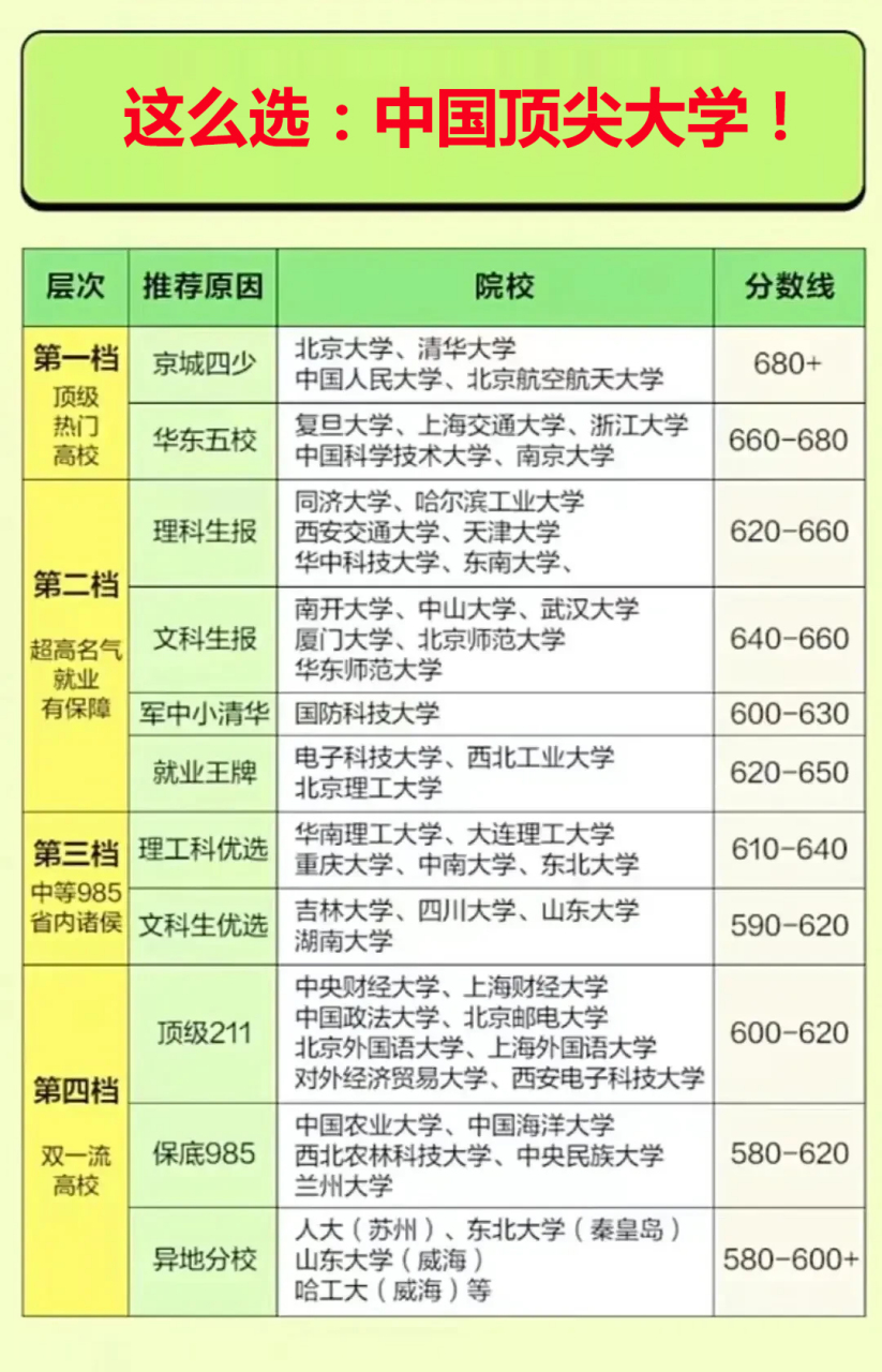 650分能考什么大学(河北650分能考什么大学)