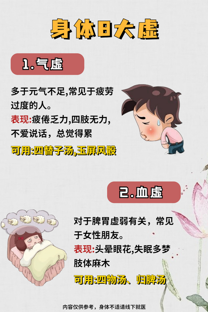 身体8大虚:1.气虚2.血虚3.阴虚4.阳虚5.肾虚6.肝虚7.痰湿8.