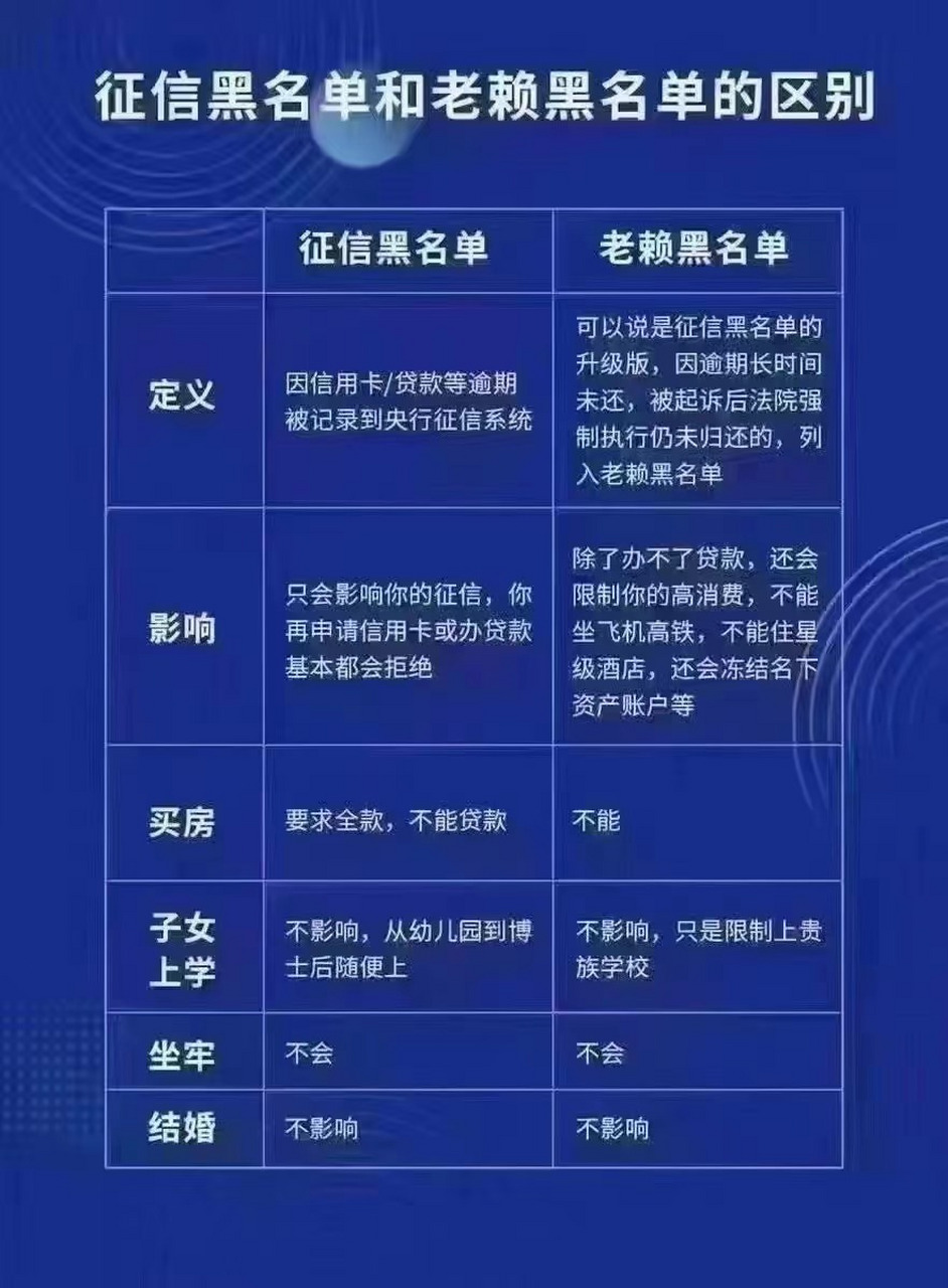 征信不合格照片图片