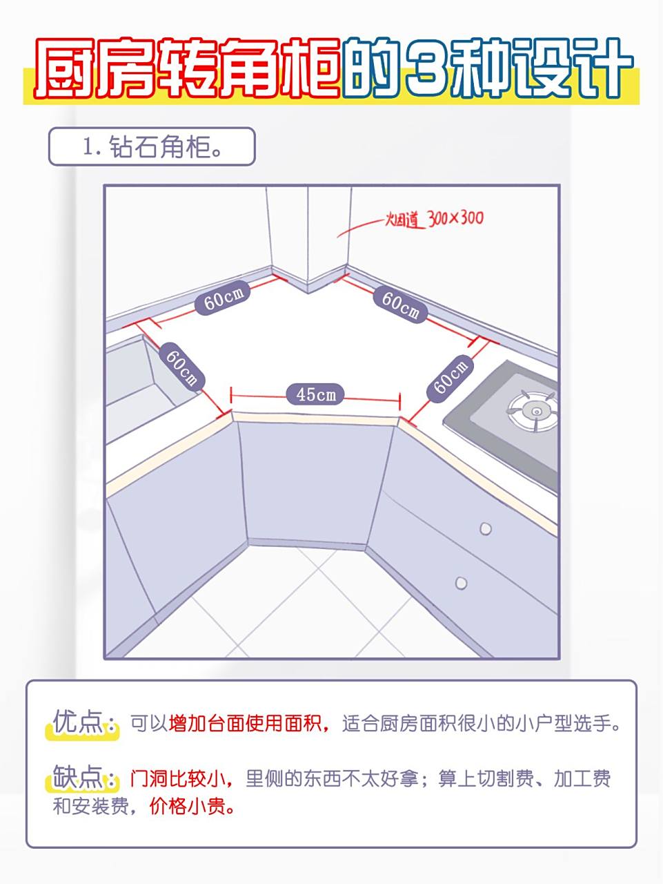 厨房转角柜设计 | 含详细尺寸 ①钻石角柜 78可以增加台面使用面积