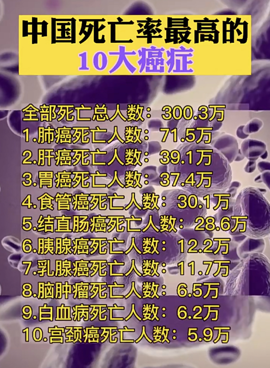 癌症为什么死亡率非常高